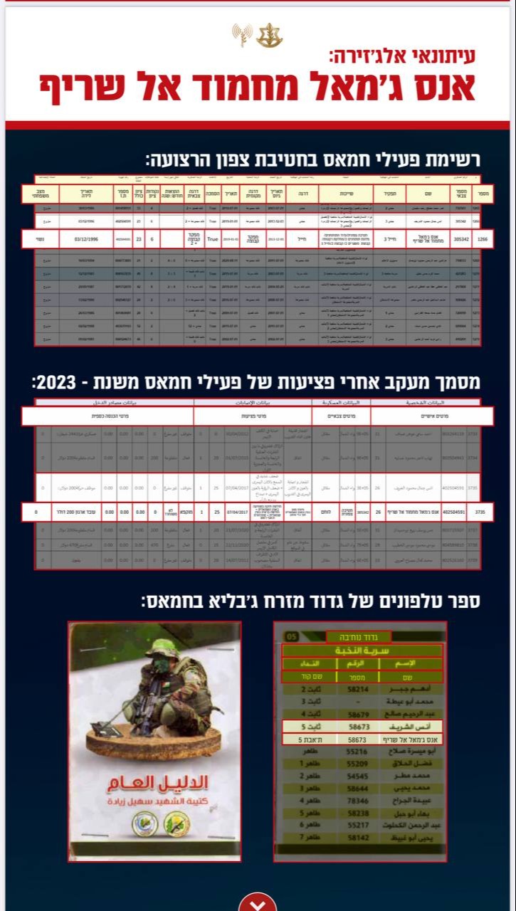 רשימת פעילי חמאס