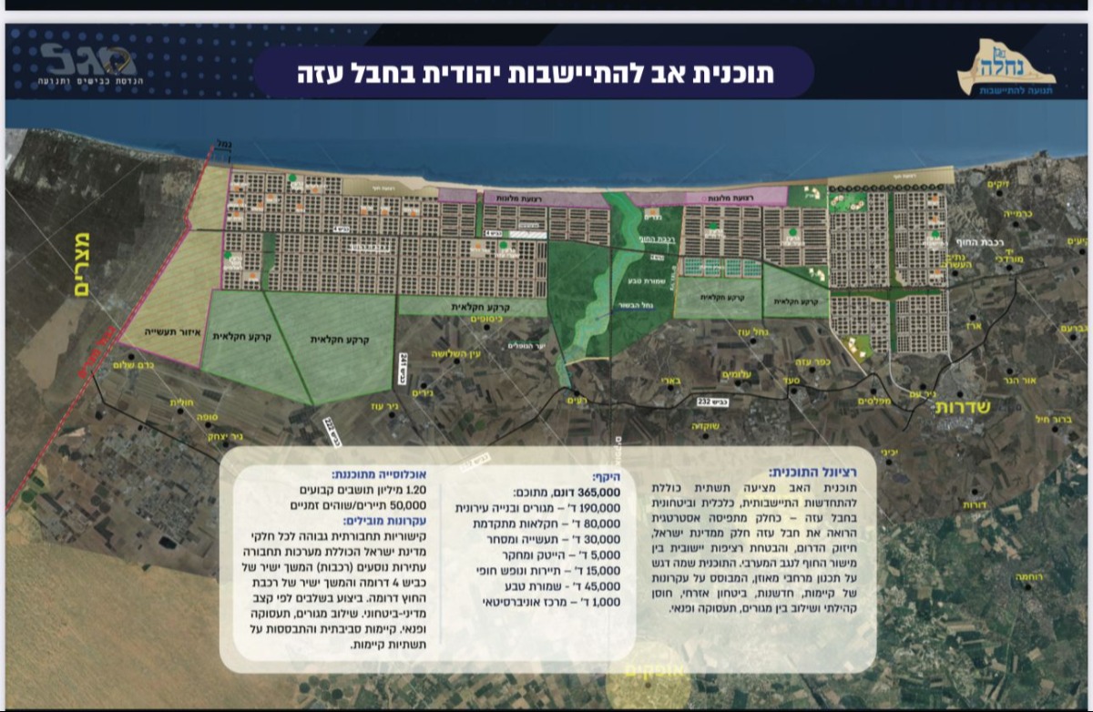 תכנית ההתיישבות של נחלה