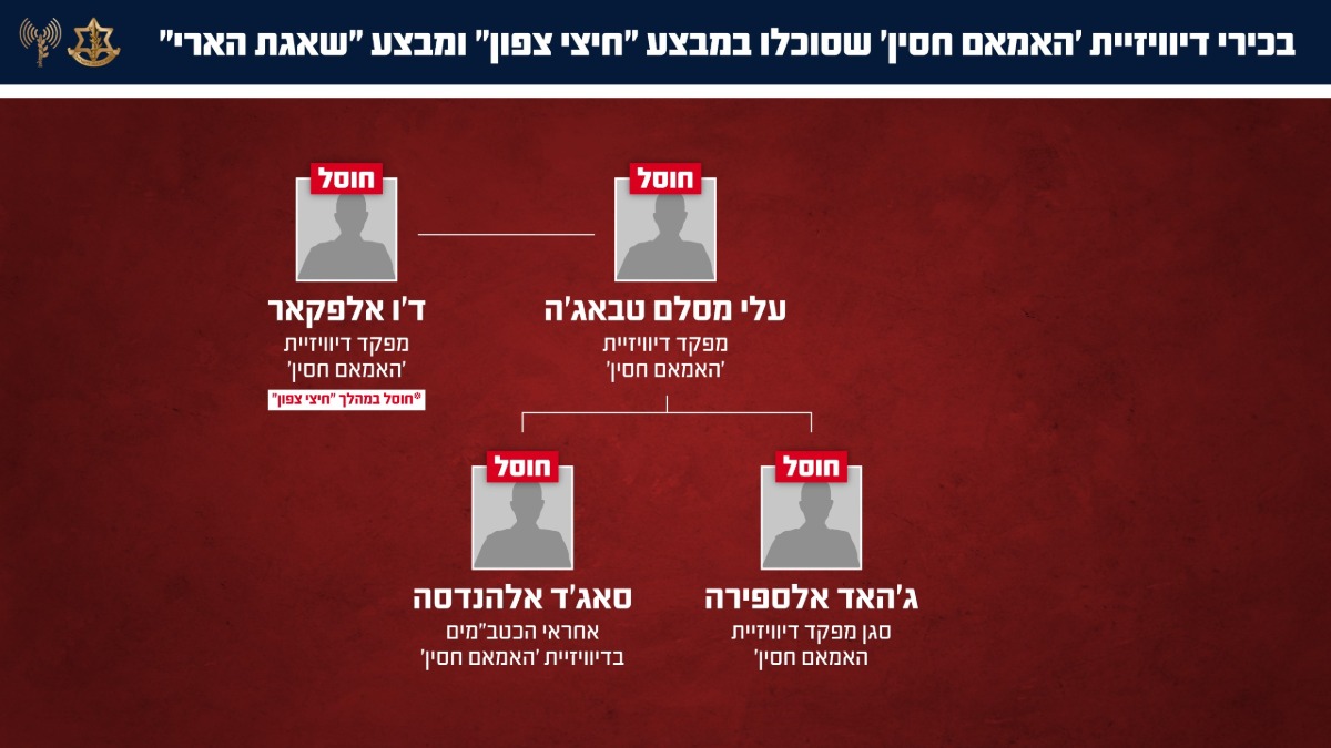 הבכירים שחוסלו