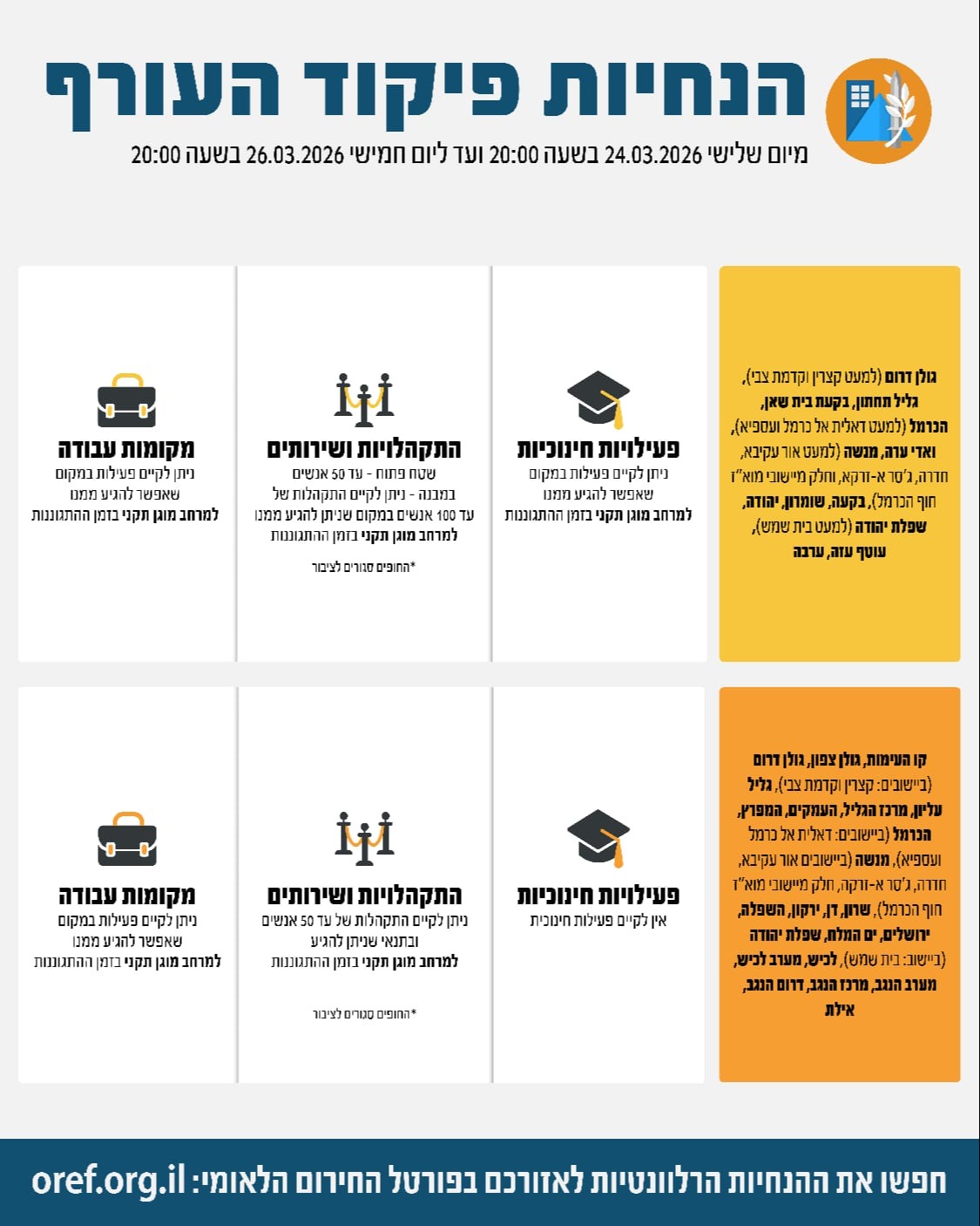 ההנחיות עד יום חמשי