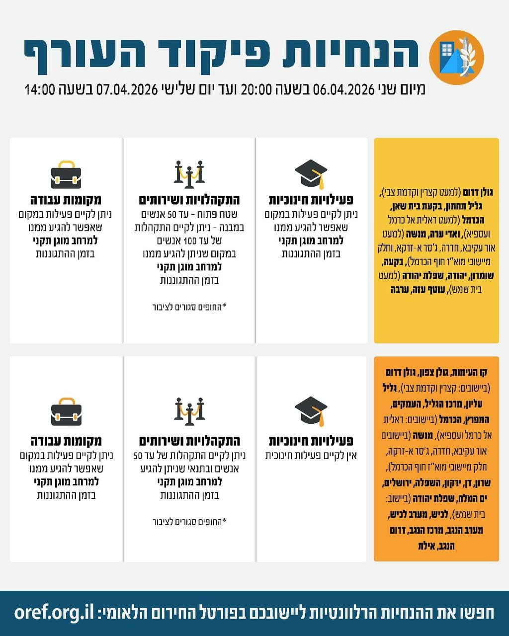 החניות פיקוד העורף, עד מחר