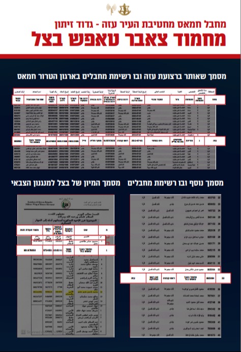 המסמך שחושף - דובר הארגון הוא מחבל