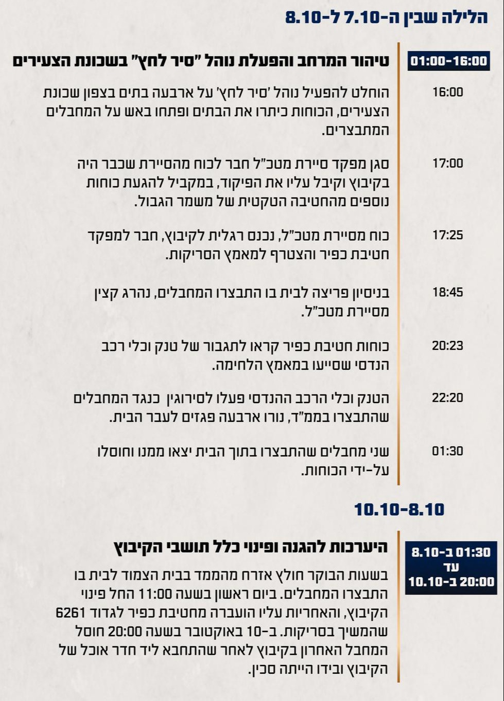 המשך השתלשלות האירועים