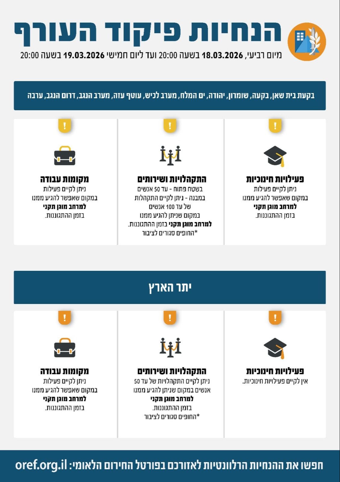 הנחיות פיקוד העורף