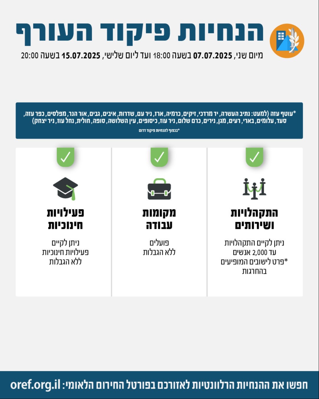 הנחיות פיקוד העורף המעודכנות להיום,
