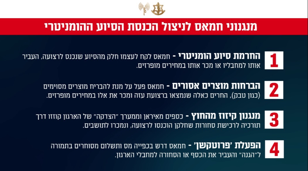 השיטה של חמאס,