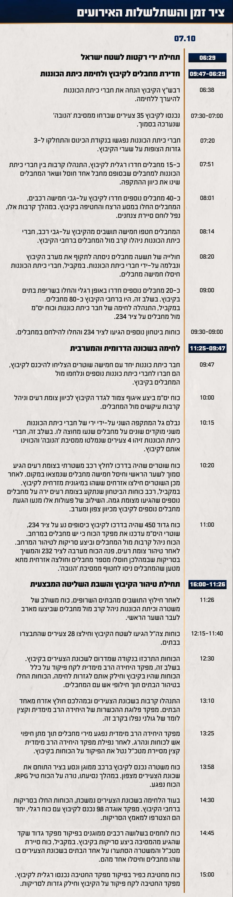 השתלשלות האירועים ביום הטבח