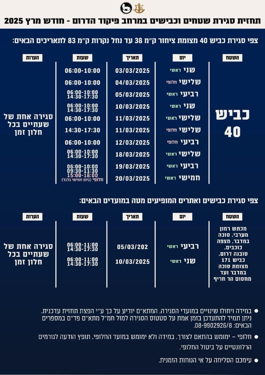 מפת השינויים 