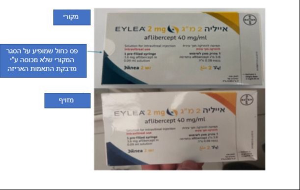 איך לזהות את התרופה המזויפת