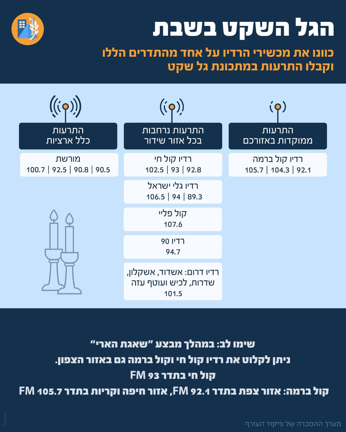 הנחיות פיקוד העורף