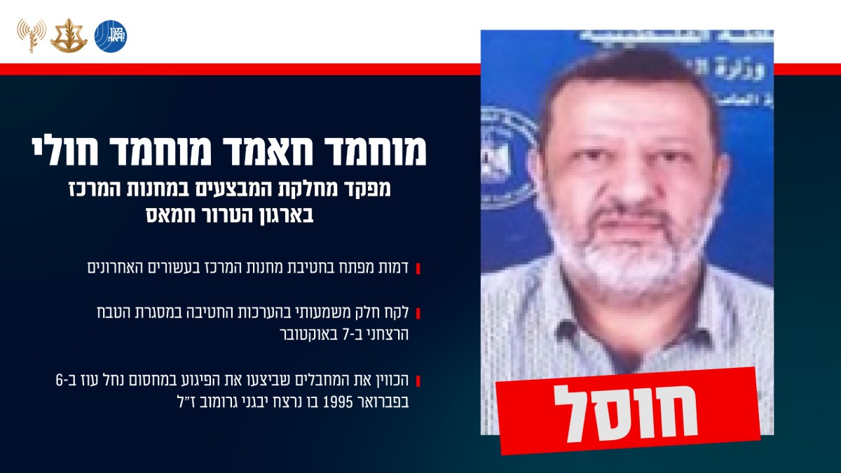 מוחמד חולי