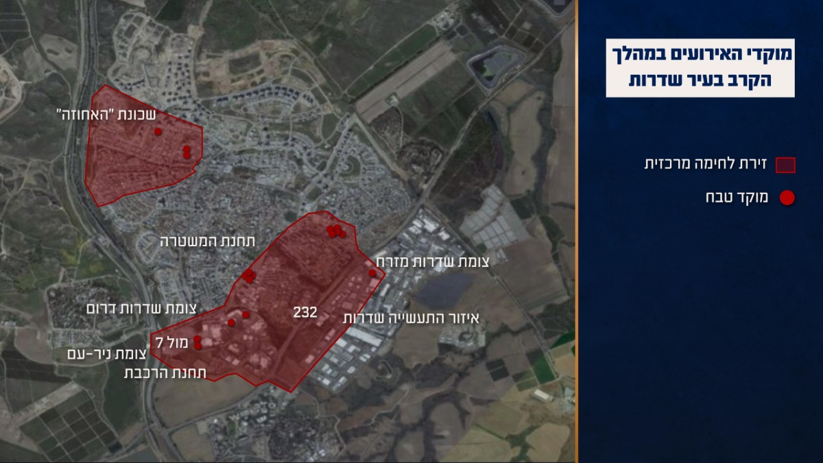 פריסת הקרבות בעיר