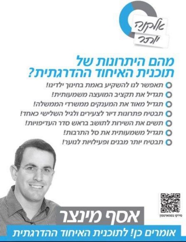 עמדת מינצר לפני שהתנגד