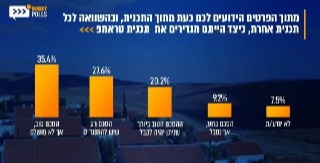 סקר דיירקט פולס