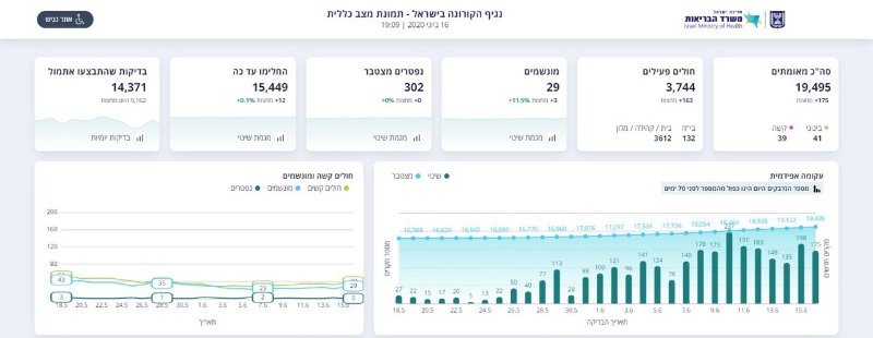 מספרי החולים