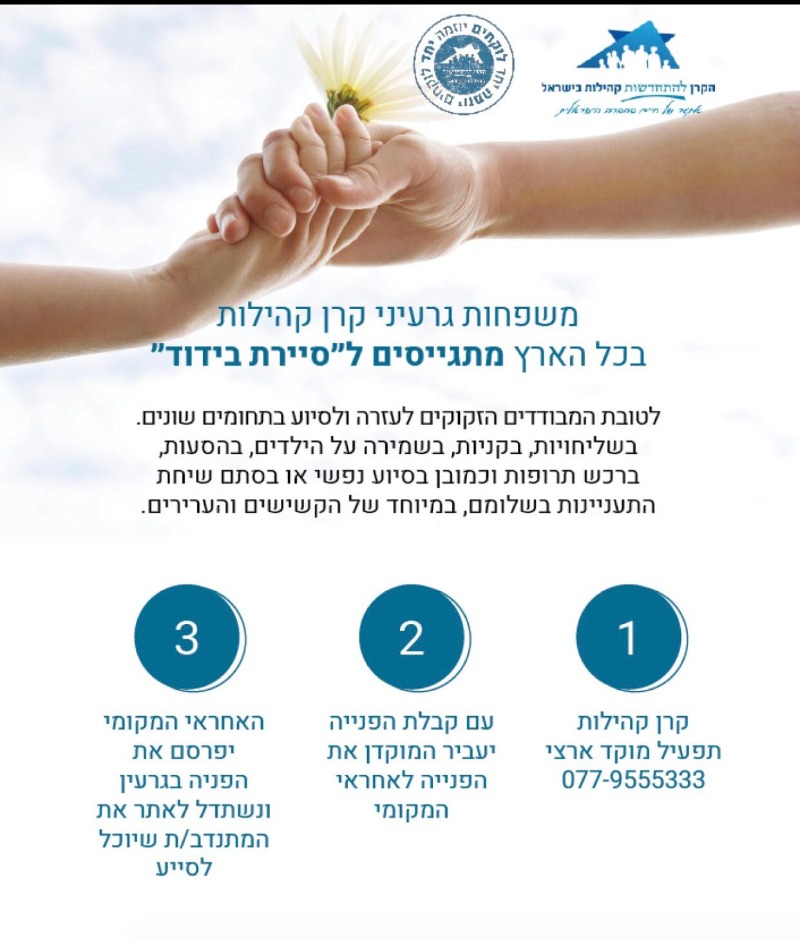 קרן קהילות מתגייסת