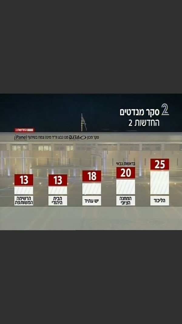 סקר חדשות 2