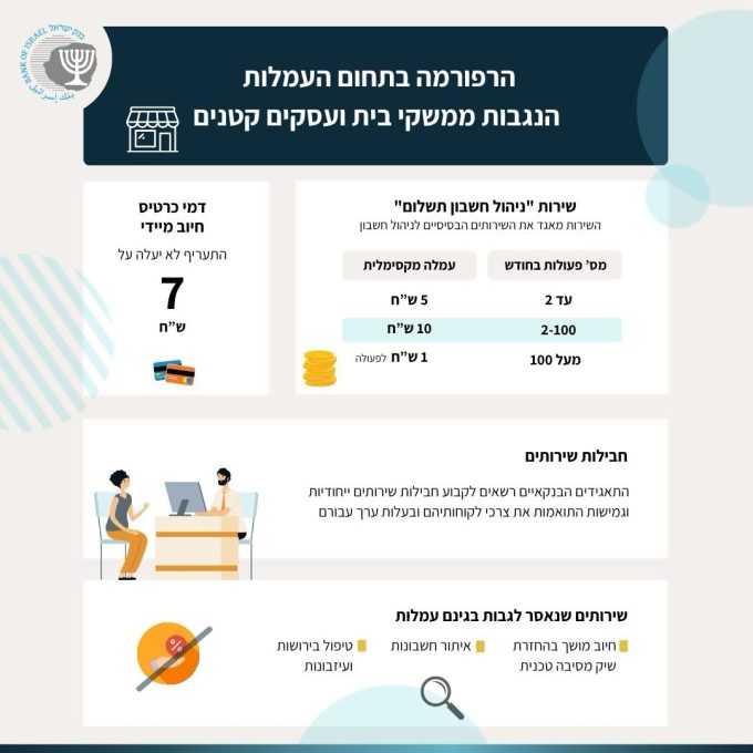 עיקרי הרפורמה