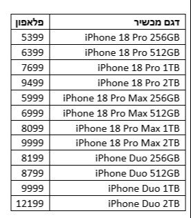 המחירים נחשפים