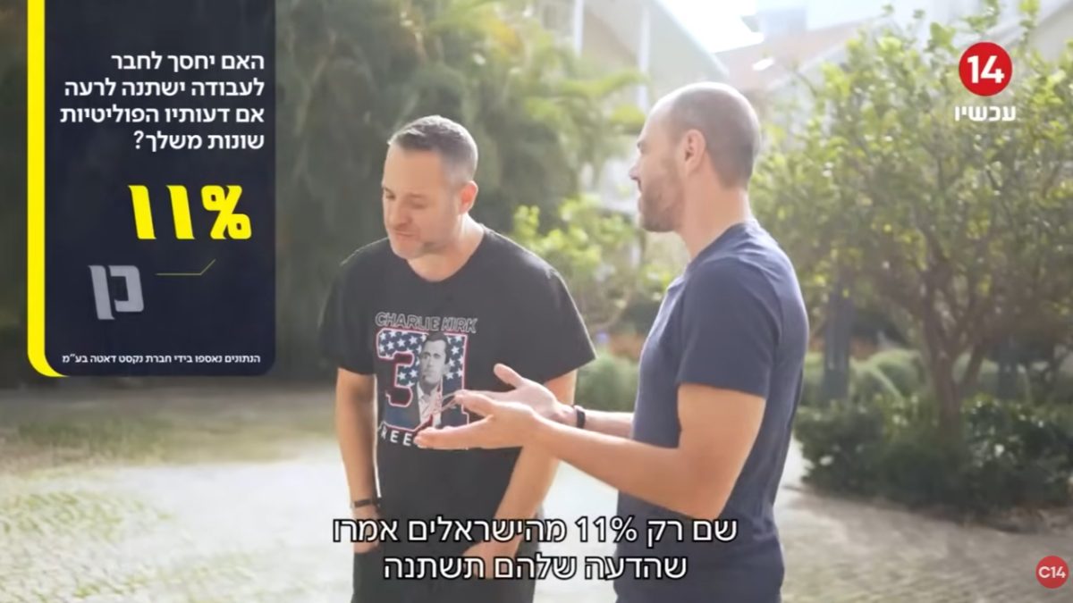 הסקר ממוטט את התאוריה