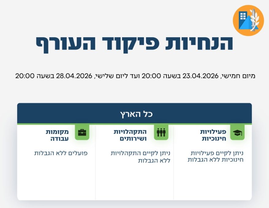 הנחיות פיקוד העורף