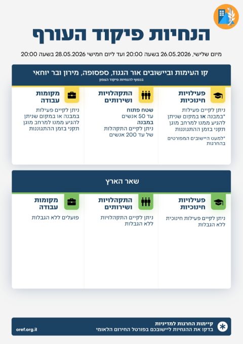 ההנחיות החדשות,