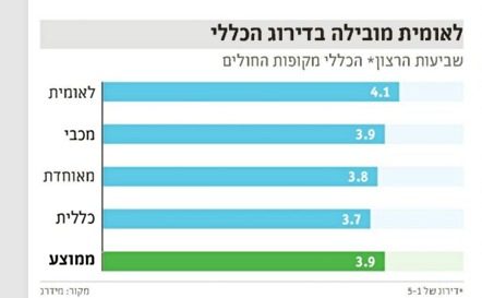 לאומית