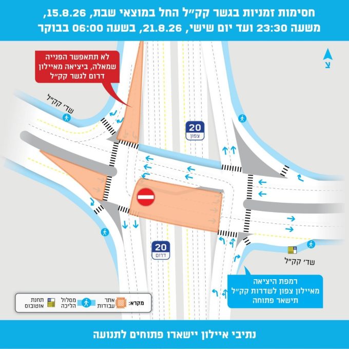 החסימות הצפויות