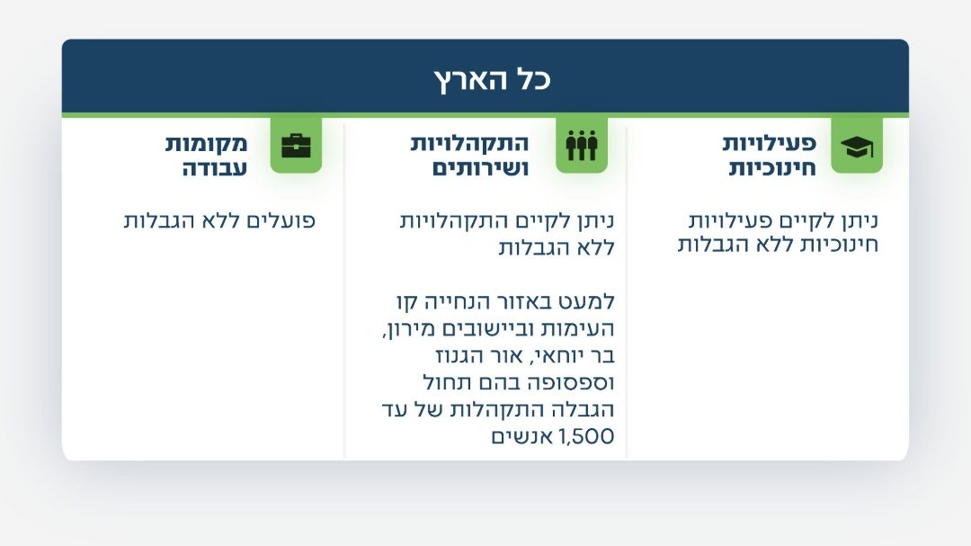 הנחיות פיקוד העורף