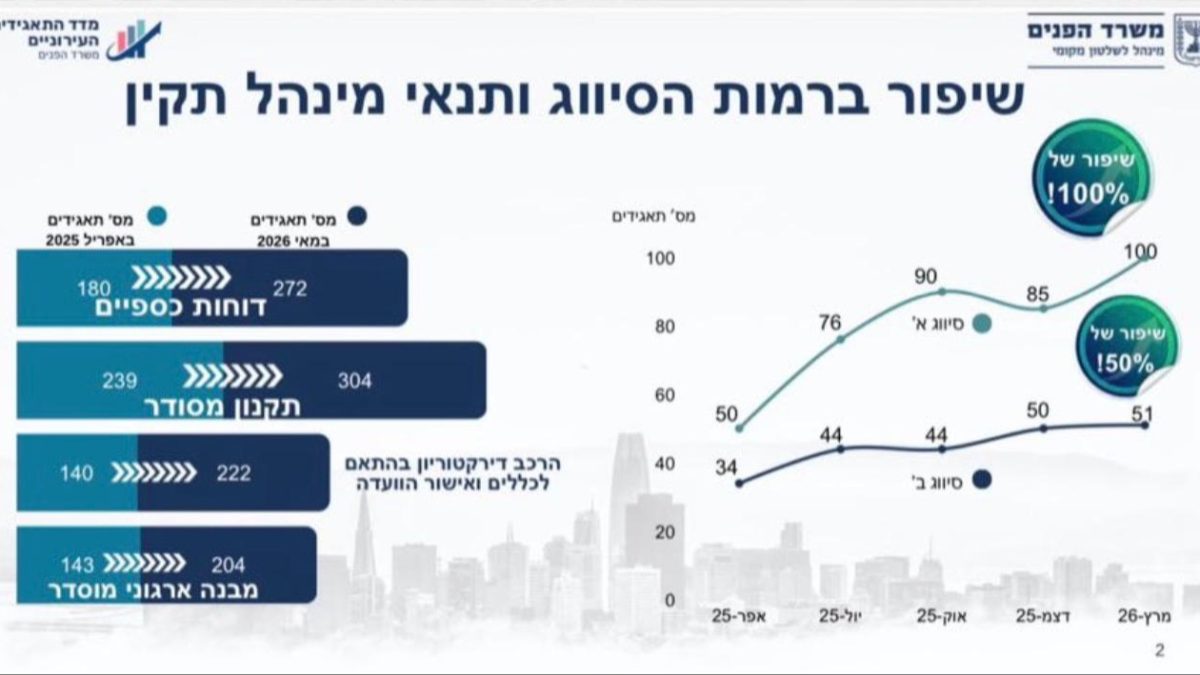 איגוד התאגידים העירוניים