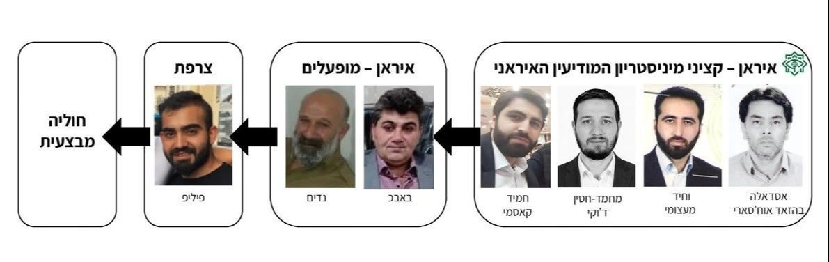 הרשת האיראנית