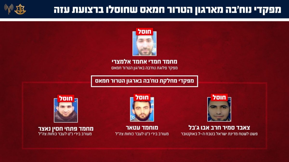 המחבלים שחוסלו