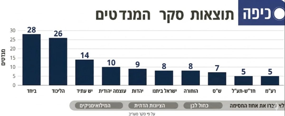 סקר מנדטים