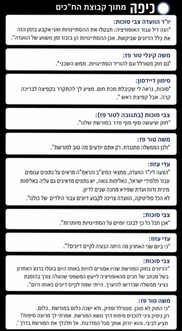 התכתבות הח"כים