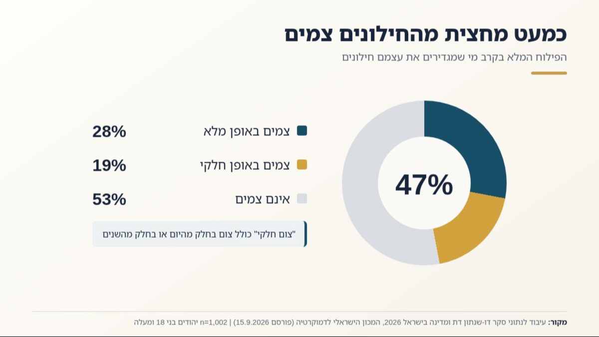 צום יום כיפור