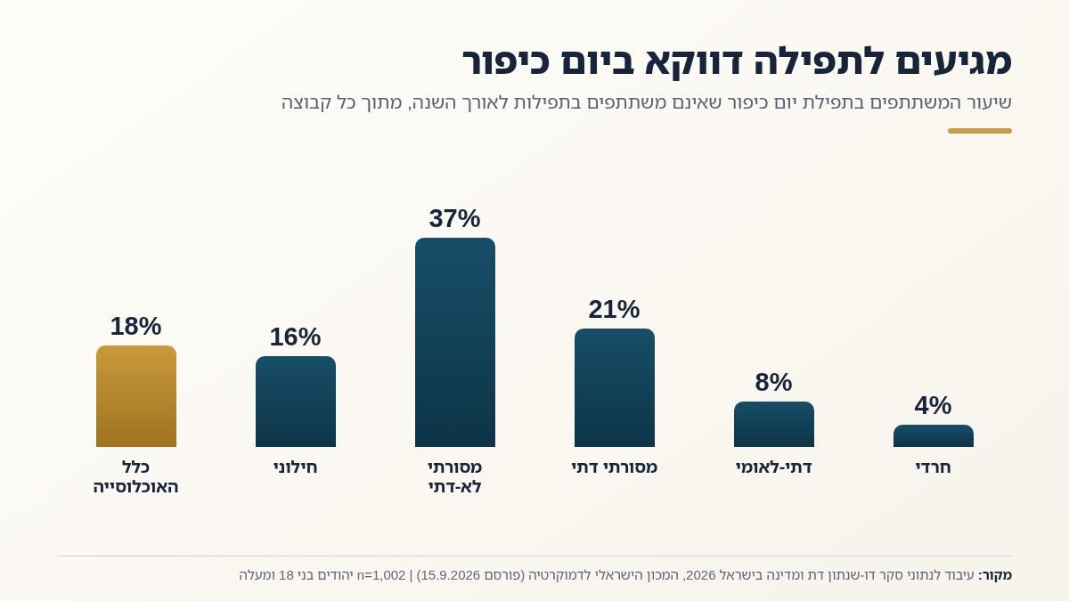 צום יום כיפור