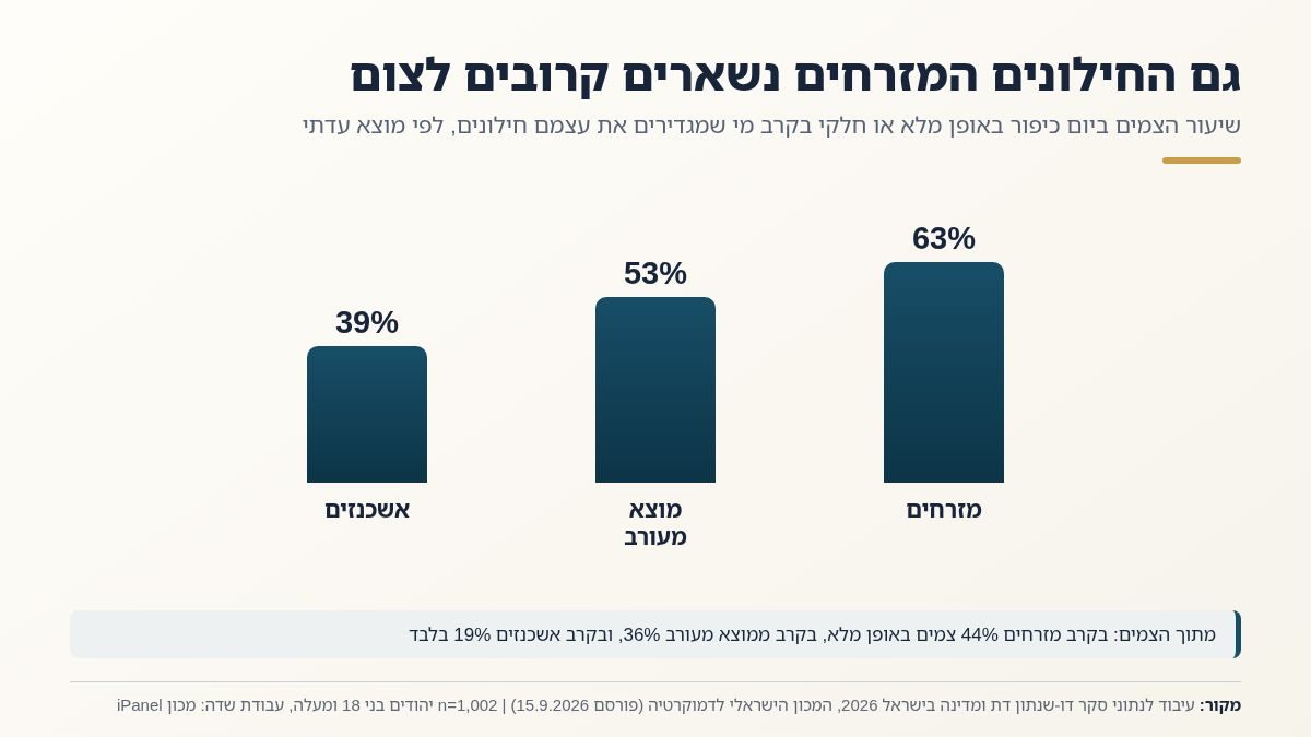 יום כיפור