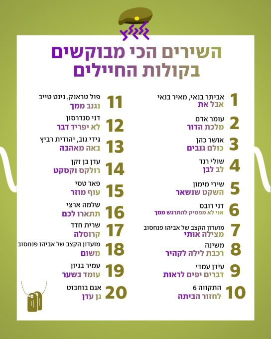 השירים הכי מבוקשים