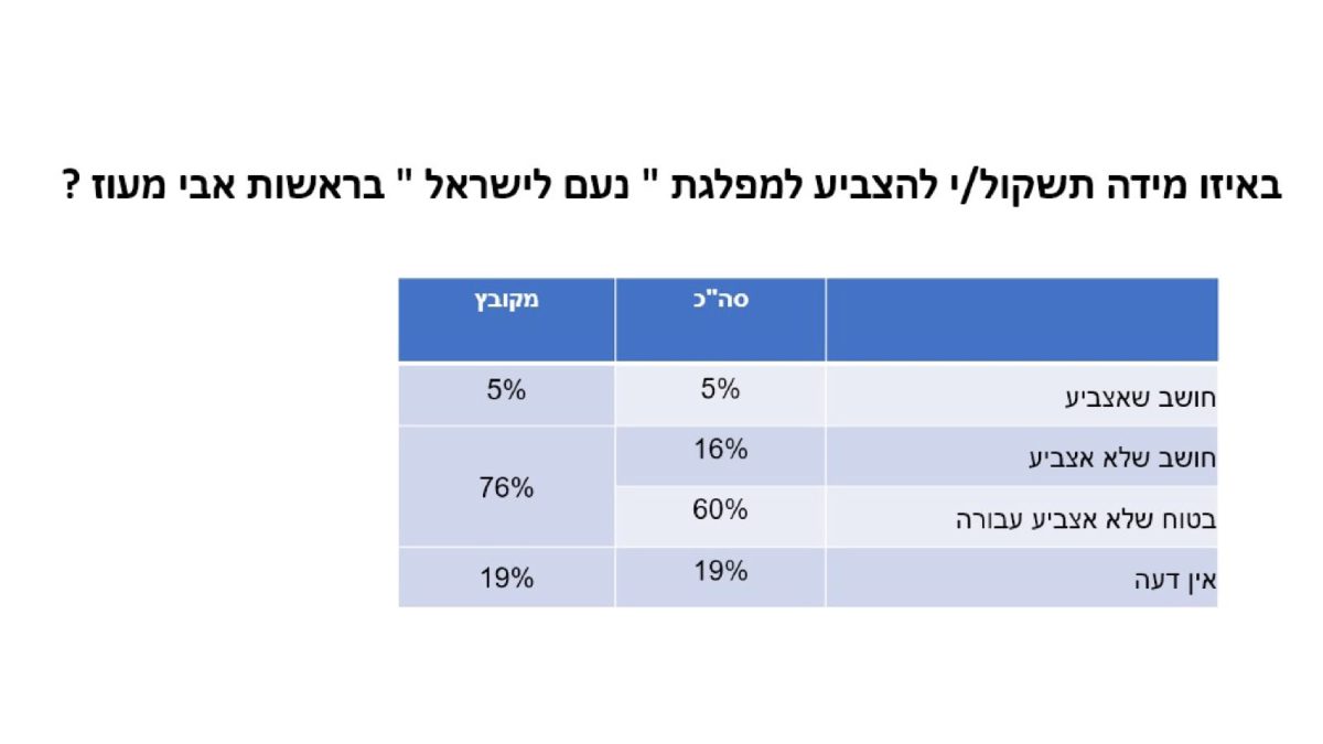 הסקר