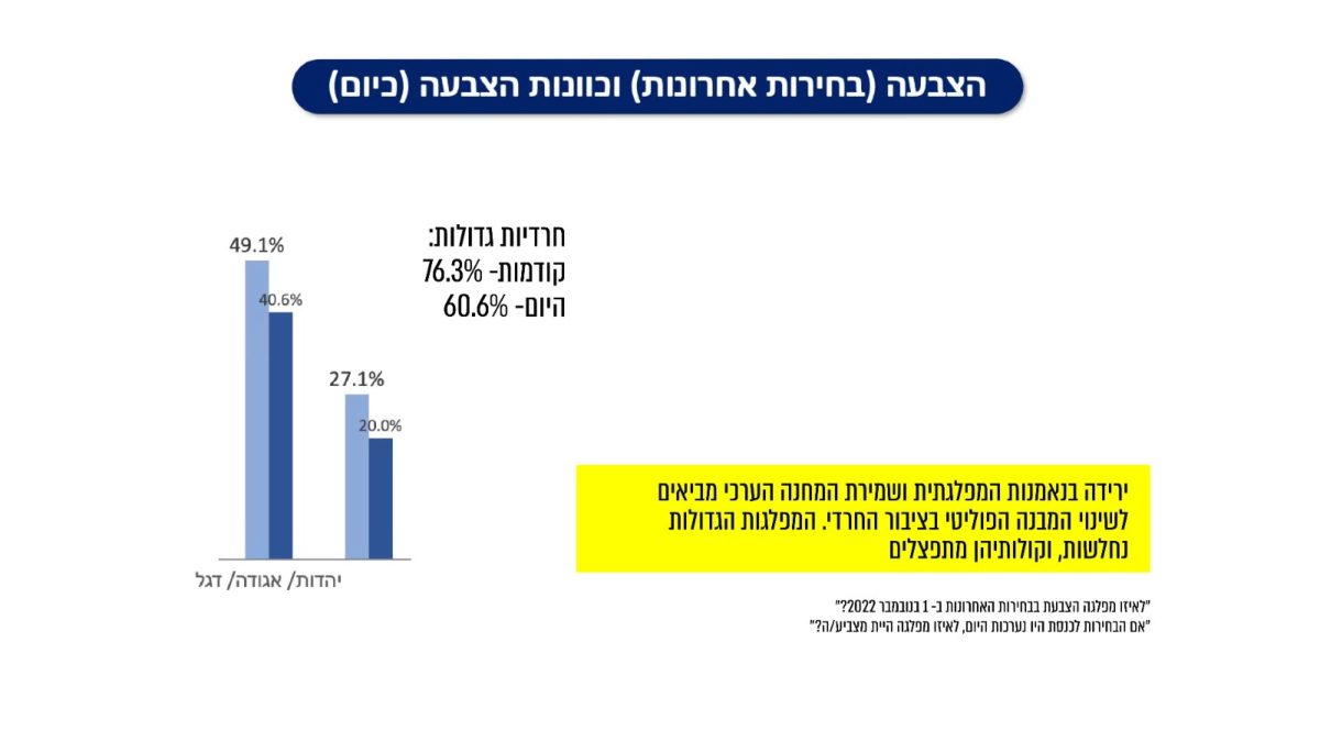הסקר
