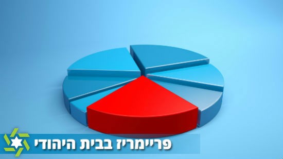 Shutterstock צילום: Shutterstock חדשות