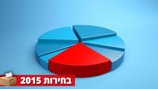 Shutterstock צילום: Shutterstock חדשות