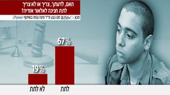 צילום מסך ערוץ 2 צילום: צילום מסך ערוץ 2 חדשות