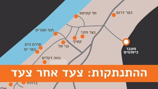  התנתקות